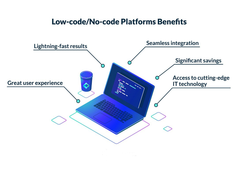 i4Twins-Blog-WHY YOUR BUSINESS NEEDS LOW-CODE DEVELOPMENT SOLUTIONS
